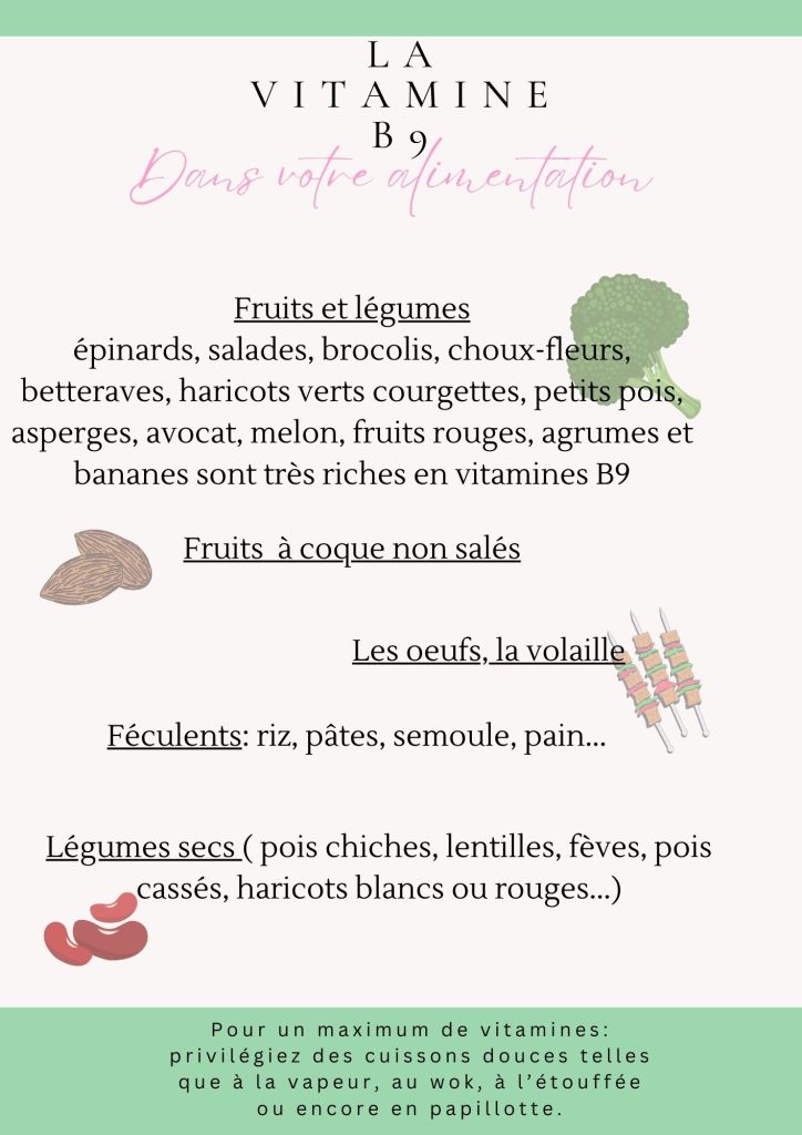 affiche récapitulative des aliments riches en folates à manger pendant la grossesse